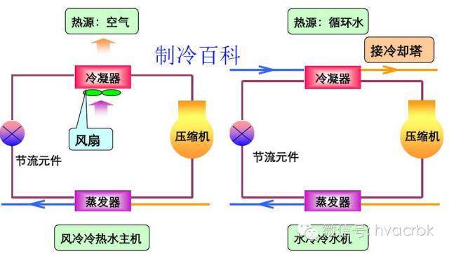 中央空调与多联机系统的特点全面解析
